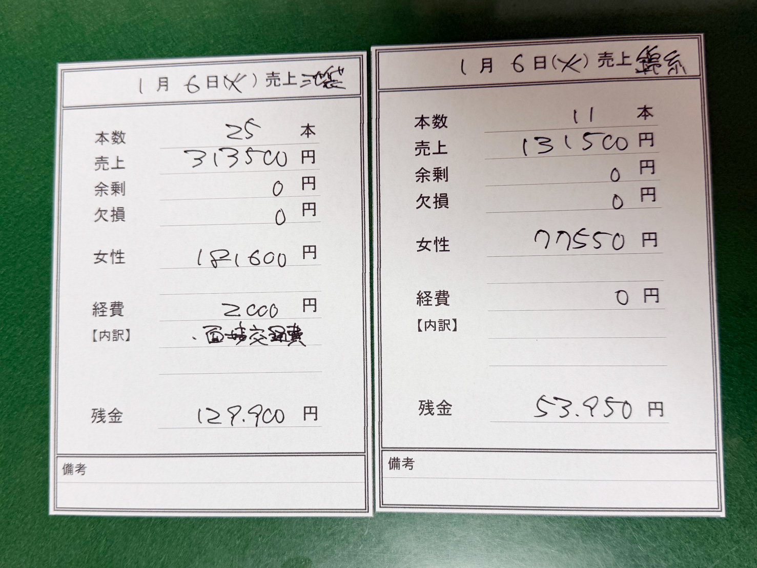 本当の売上